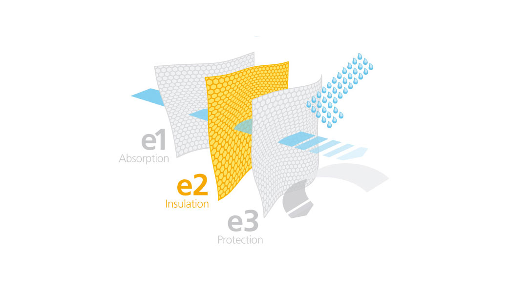 E2 Insulation