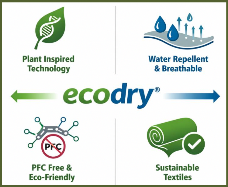 ECODRY